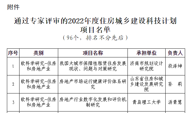 榮華建設(shè)集團(tuán)2022年度住房城鄉(xiāng)建設(shè)科技計劃項目通過專家評審(圖2) 榮華建設(shè)集團(tuán)2022年度住房城鄉(xiāng)建設(shè)科技計劃項目通過專家評審(圖2)