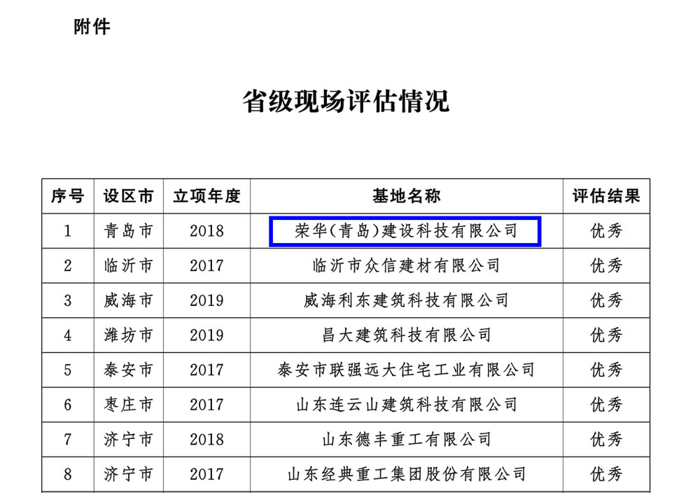 榮華建科以全省第一名的成績(jī)順利通過(guò)2021年省級(jí)裝配式建筑產(chǎn)業(yè)化基地實(shí)施情況評(píng)估認(rèn)定(圖5) 榮華建科以全省第一名的成績(jī)順利通過(guò)2021年省級(jí)裝配式建筑產(chǎn)業(yè)化基地實(shí)施情況評(píng)估認(rèn)定(圖5)